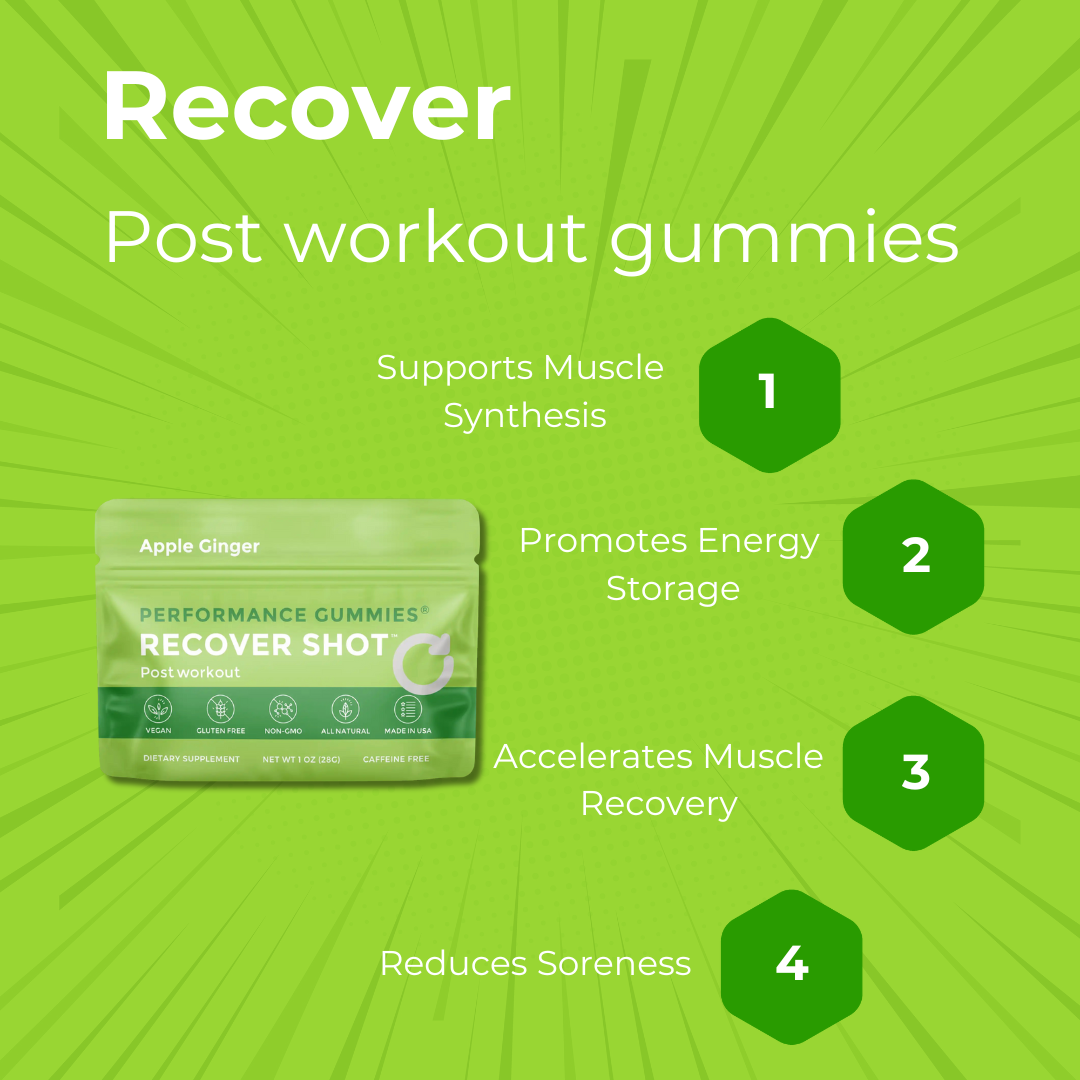 GaineticAI Recover Post-Workout Supplement Gummies – Apple Ginger 12-Pack Post-Workout Supplement Gummies Apple Ginger 12-Pack