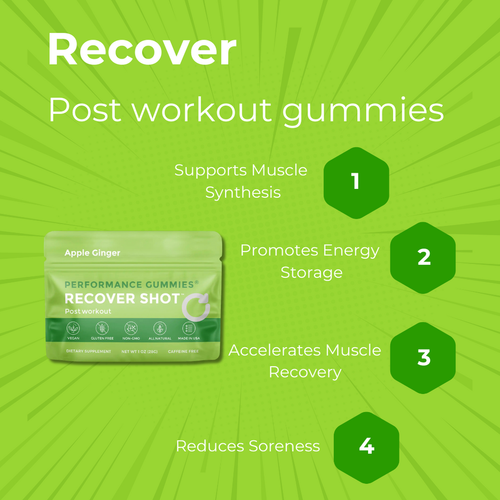 GaineticAI Recover Post-Workout Supplement Gummies – Apple Ginger 12-Pack Post-Workout Supplement Gummies Apple Ginger 12-Pack